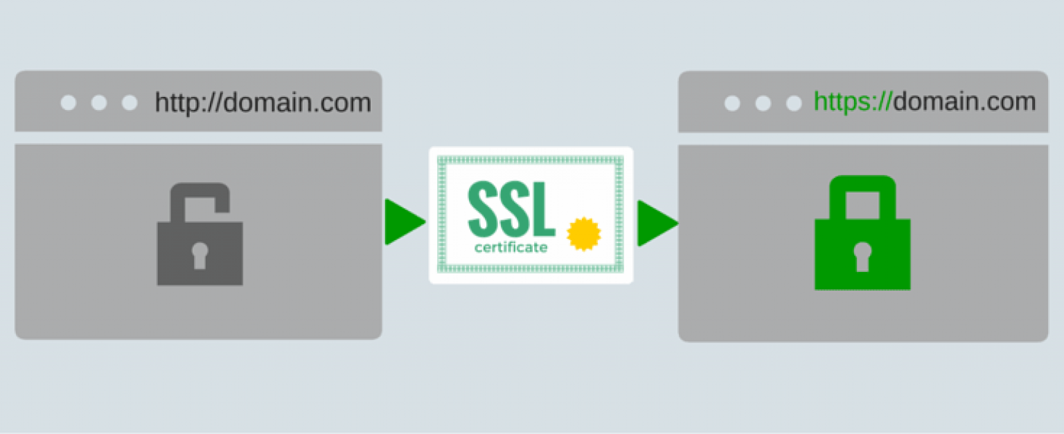 ¿Que Es Un SSL? - Hosting Venezuela